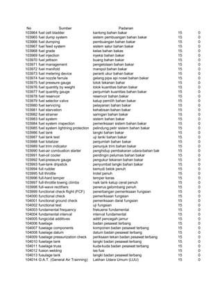 Glosarium istilah asing   indonesia