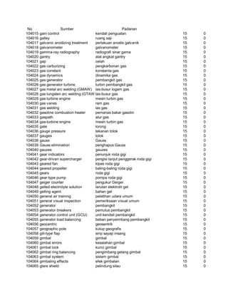 Glosarium istilah asing   indonesia