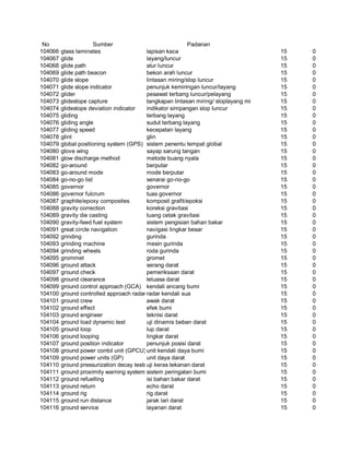 Glosarium istilah asing   indonesia
