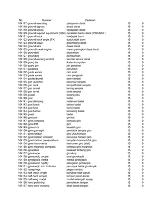 Glosarium istilah asing   indonesia