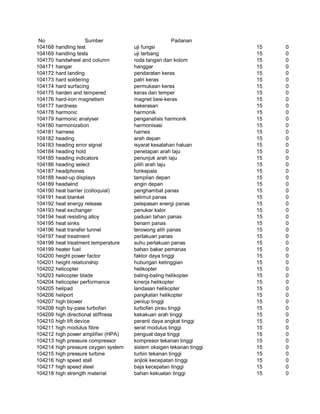 Glosarium istilah asing   indonesia