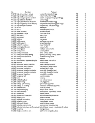 Glosarium istilah asing   indonesia
