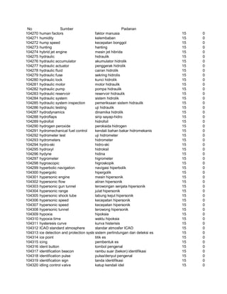 Glosarium istilah asing   indonesia