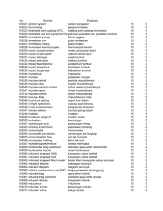 Glosarium istilah asing   indonesia