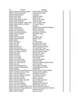 Glosarium istilah asing   indonesia