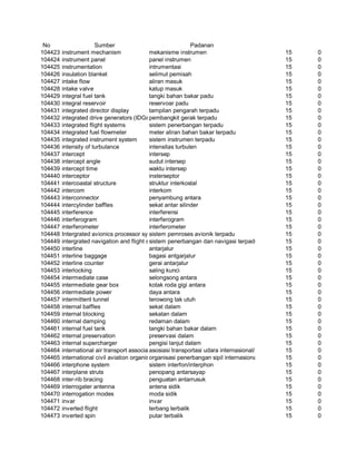 Glosarium istilah asing   indonesia