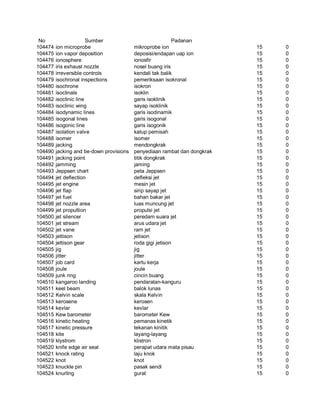 Glosarium istilah asing   indonesia
