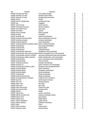 Glosarium istilah asing   indonesia