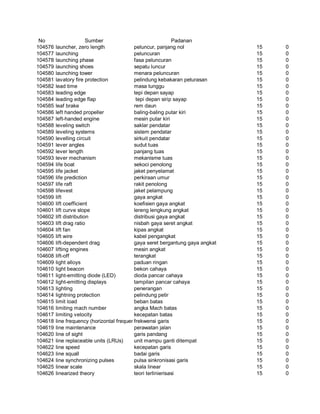 Glosarium istilah asing   indonesia