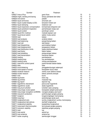 Glosarium istilah asing   indonesia