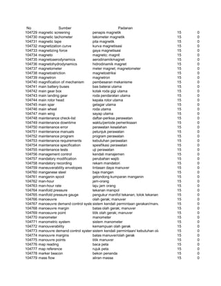 Glosarium istilah asing   indonesia