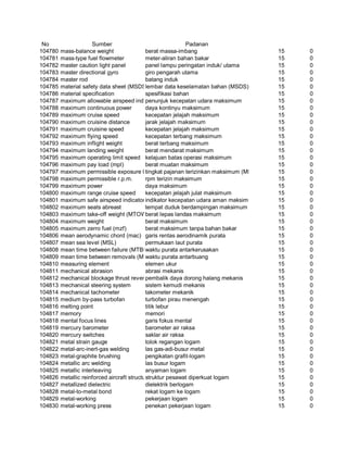 Glosarium istilah asing   indonesia