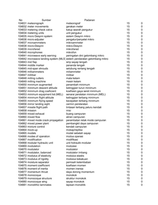 Glosarium istilah asing   indonesia