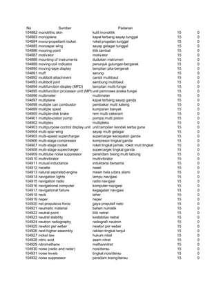 Glosarium istilah asing   indonesia