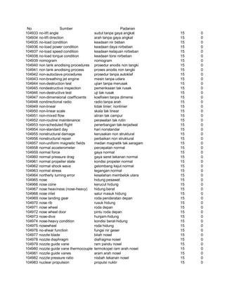 Glosarium istilah asing   indonesia