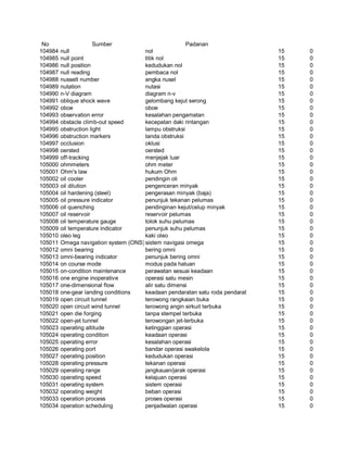 Glosarium istilah asing   indonesia