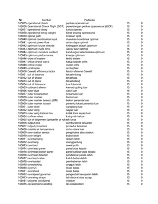 Glosarium istilah asing   indonesia
