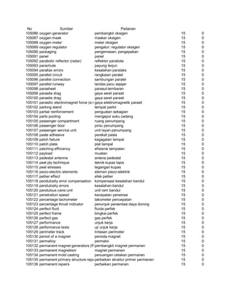Glosarium istilah asing   indonesia