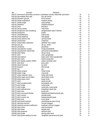 Glosarium istilah asing   indonesia