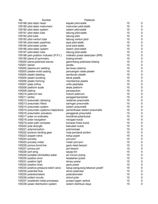 Glosarium istilah asing   indonesia