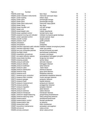 Glosarium istilah asing   indonesia