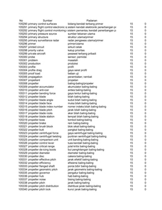 Glosarium istilah asing   indonesia