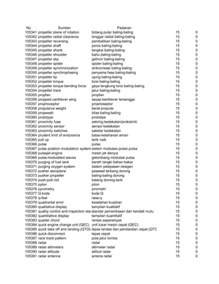 Glosarium istilah asing   indonesia