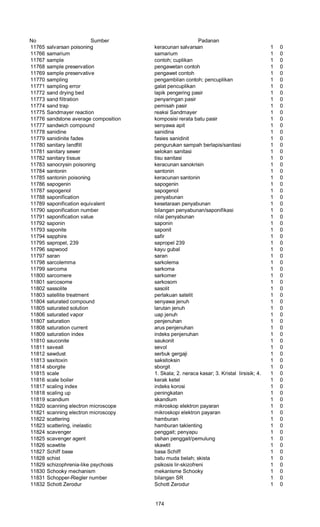 No Sumber Padanan
11765 salvarsan poisoning keracunan salvarsan 1 0
11766 samarium samarium 1 0
11767 sample contoh; cuplikan 1 0
11768 sample preservation pengawetan contoh 1 0
11769 sample preservative pengawet contoh 1 0
11770 sampling pengambilan contoh; pencuplikan 1 0
11771 sampling error galat pencuplikan 1 0
11772 sand drying bed lapik pengering pasir 1 0
11773 sand filtration penyaringan pasir 1 0
11774 sand trap pemisah pasir 1 0
11775 Sandmayer reaction reaksi Sandmayer 1 0
11776 sandstone average composition komposisi rerata batu pasir 1 0
11777 sandwich compound senyawa apit 1 0
11778 sanidine sanidina 1 0
11779 sanidinite fades fasies sanidinit 1 0
11780 sanitary landfill pengurukan sampah berlapis/sanitasi 1 0
11781 sanitary sewer selokan sanitasi 1 0
11782 sanitary tissue tisu sanitasi 1 0
11783 sanocrysin poisoning keracunan sanokrisin 1 0
11784 santonin santonin 1 0
11785 santonin poisoning keracunan santonin 1 0
11786 sapogenin sapogenin 1 0
11787 sapogenol sapogenol 1 0
11788 saponification penyabunan 1 0
11789 saponification equivalent kesetaraan penyabunan 1 0
11790 saponification number bilangan penyabunan/saponifikasi 1 0
11791 saponification value nilai penyabunan 1 0
11792 saponin saponin 1 0
11793 saponite saponit 1 0
11794 sapphire safir 1 0
11795 sapropel, 239 sapropel 239 1 0
11796 sapwood kayu gubal 1 0
11797 saran saran 1 0
11798 sarcolemma sarkolema 1 0
11799 sarcoma sarkoma 1 0
11800 sarcomere sarkomer 1 0
11801 sarcosome sarkosom 1 0
11802 sassolite sasolit 1 0
11803 satellite treatment perlakuan satelit 1 0
11804 saturated compound senyawa jenuh 1 0
11805 saturated solution larutan jenuh 1 0
11806 saturated vapor uap jenuh 1 0
11807 saturation penjenuhan 1 0
11808 saturation current arus penjenuhan 1 0
11809 saturation index indeks penjenuhan 1 0
11810 sauconite saukonit 1 0
11811 saveall sevol 1 0
11812 sawdust serbuk gergaji 1 0
11813 saxitoxin saksitoksin 1 0
11814 sborgite sborgit 1 0
11815 scale 1. Skala; 2. neraca kasar; 3. Kristal lirsisik; 4. Kerak1 0
11816 scale boiler kerak ketel 1 0
11817 scaling index indeks korosi 1 0
11818 scaling up peningkatan 1 0
11819 scandium skandium 1 0
11820 scanning electron microscope mikroskop elektron payaran 1 0
11821 scanning electron microscopy mikroskopi elektron payaran 1 0
11822 scattering hamburan 1 0
11823 scattering, inelastic hamburan taklenting 1 0
11824 scavenger penggait; penyapu 1 0
11825 scavenger agent bahan penggait/pemulung 1 0
11826 scawtite skawtit 1 0
11827 Schiff base basa Schiff 1 0
11828 schist batu muda belah; skista 1 0
11829 schizophrenia-like psychosis psikosis lir-skizofreni 1 0
11830 Schooky mechanism mekanisme Schooky 1 0
11831 Schopper-Riegler number bilangan SR 1 0
11832 Schott Zerodur Schott Zerodur 1 0
174
 