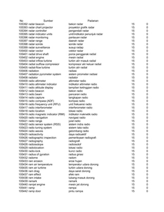 Glosarium istilah asing   indonesia