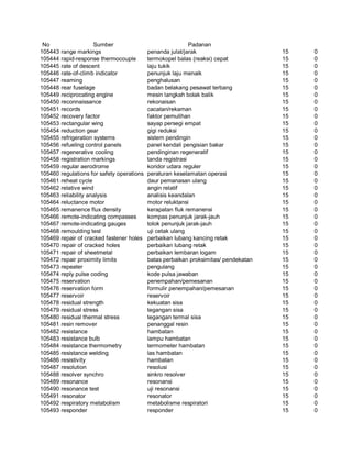 Glosarium istilah asing   indonesia