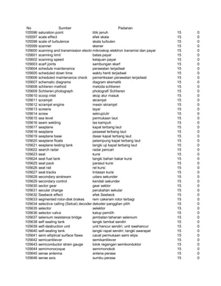 Glosarium istilah asing   indonesia