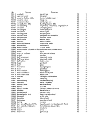 Glosarium istilah asing   indonesia