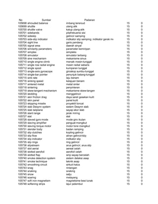 Glosarium istilah asing   indonesia