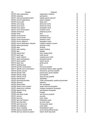 Glosarium istilah asing   indonesia