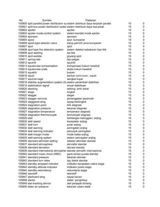 Glosarium istilah asing   indonesia