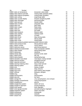 Glosarium istilah asing   indonesia