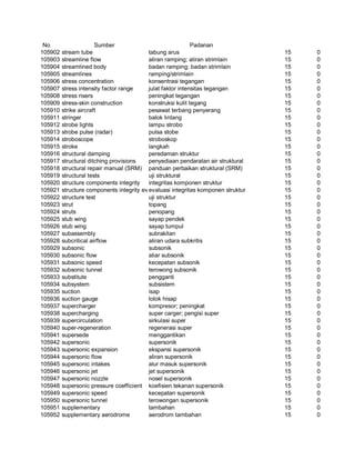 Glosarium istilah asing   indonesia