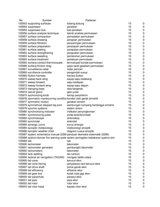 Glosarium istilah asing   indonesia