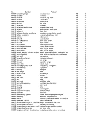 Glosarium istilah asing   indonesia