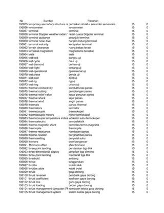Glosarium istilah asing   indonesia