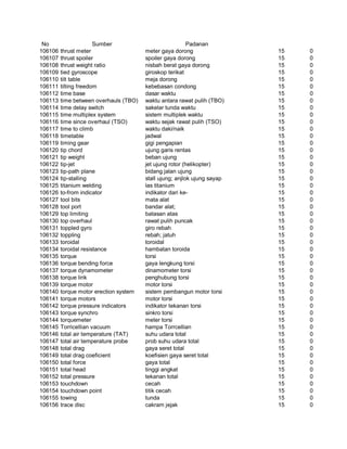 Glosarium istilah asing   indonesia