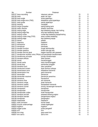 Glosarium istilah asing   indonesia