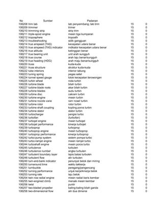 Glosarium istilah asing   indonesia