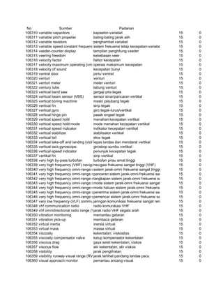 Glosarium istilah asing   indonesia