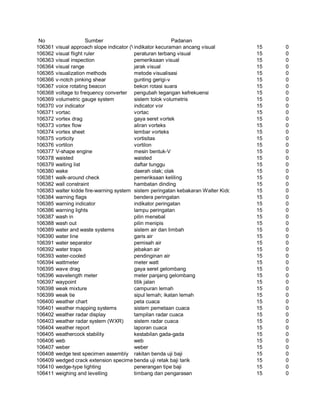 Glosarium istilah asing   indonesia