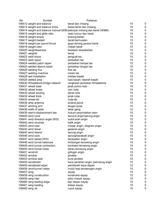 Glosarium istilah asing   indonesia