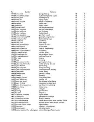 Glosarium istilah asing   indonesia