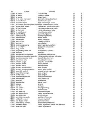 Glosarium istilah asing   indonesia
