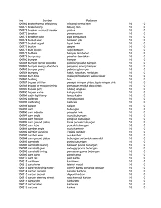 Glosarium istilah asing   indonesia