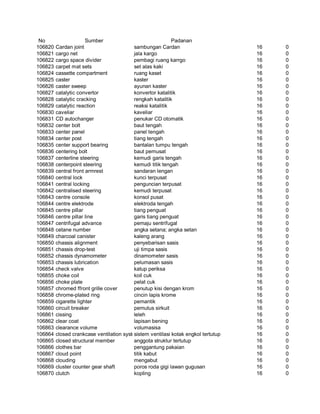 Glosarium istilah asing   indonesia